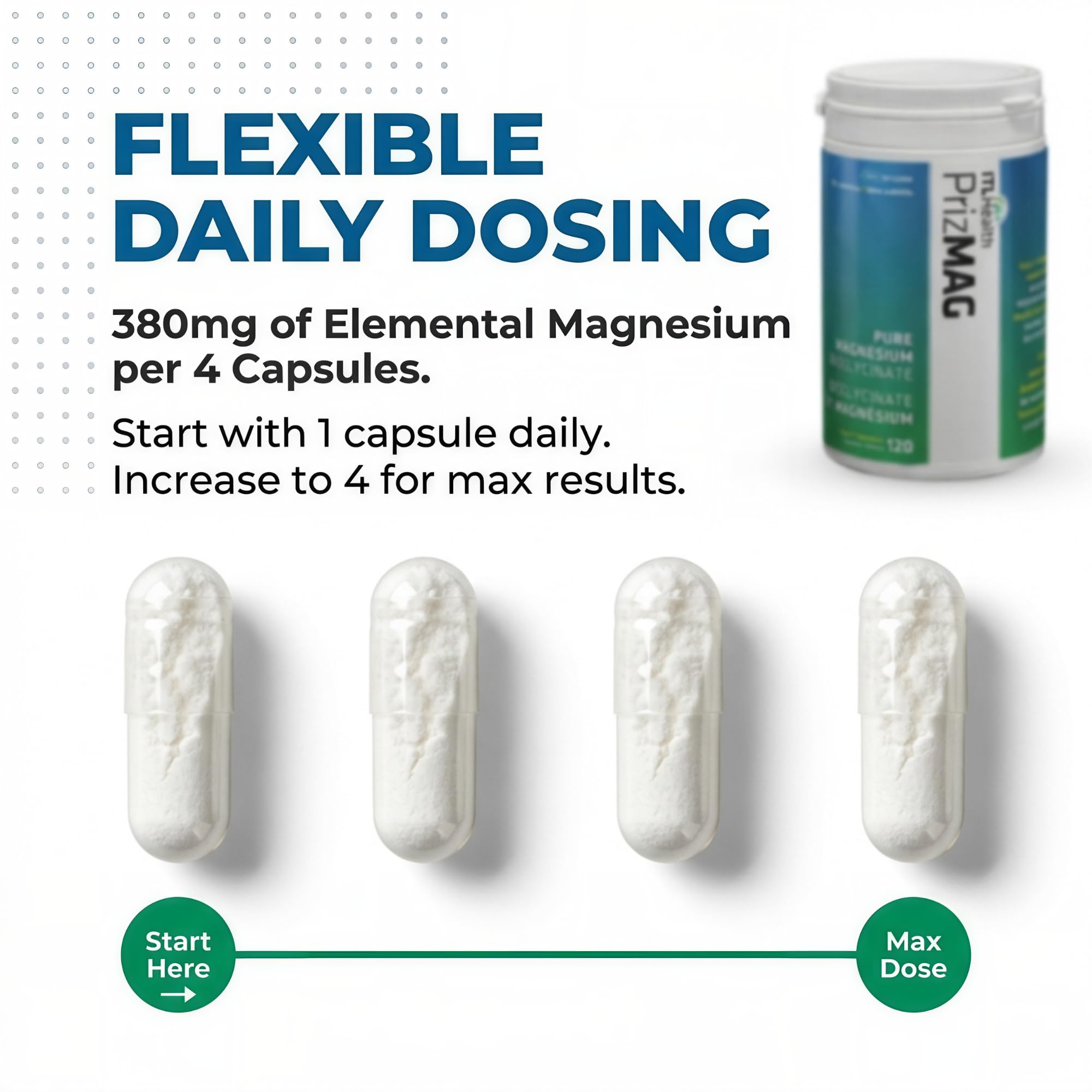 PrizMAG Pure Magnesium Bisglycinate, Magnesium Glycinate, 380mg of Mag Per Serving | Supports Muscle & Bone Health - Gentle on Digestion & High Absorption | Made in Canada - 120 Capsules 🍁 All In One Marketplace Canada
