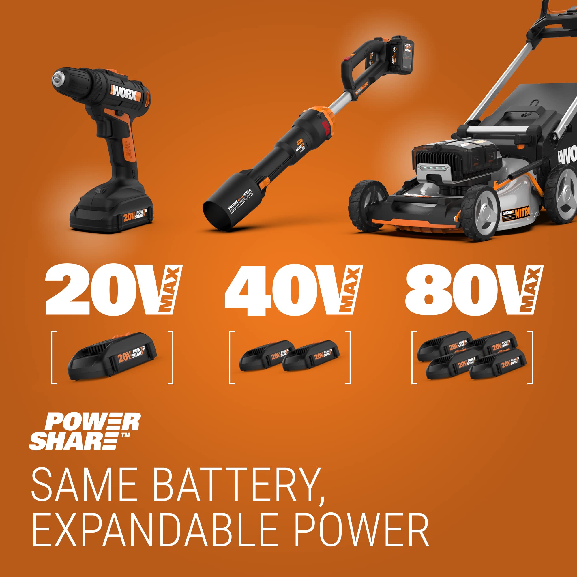 Worx WG154 20V PowerShare 10