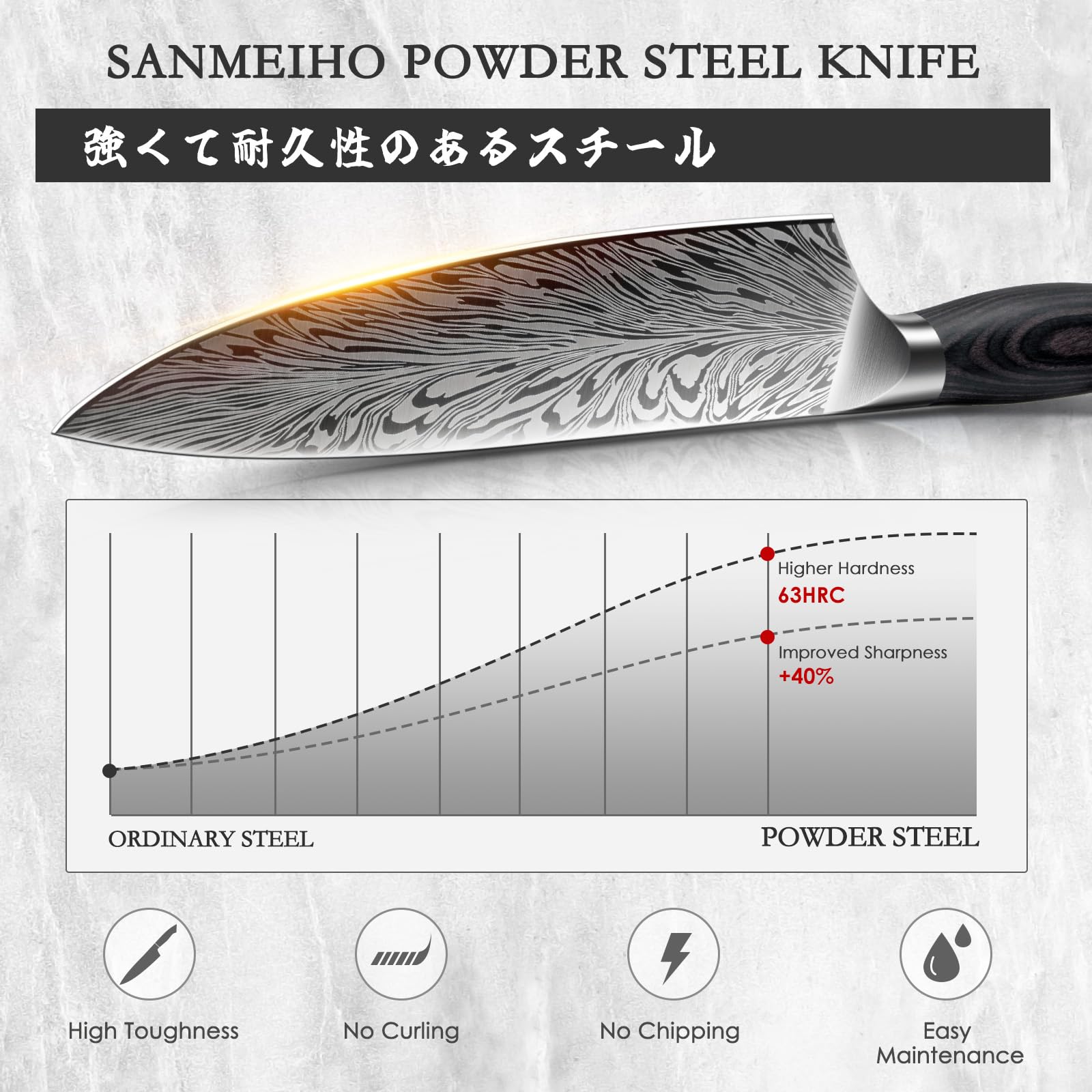 SANMEIHO Chef Knife in Powder Steel, Japanese Kitchen Knife 8 Inch, Ultra Sharp Chef's Knives, High Carbon Japanese Utility Knives for Meat Vegetable with Ergonomic Pakkawood Handle 🍁 All In One Marketplace Canada