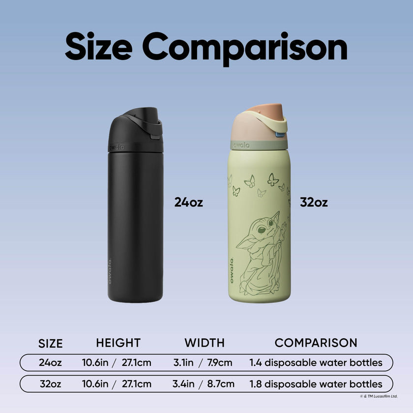 Star Wars Owala FreeSip Insulated Stainless Steel Water Bottle with Straw, BPA-Free Sports Water Bottle, Great for Travel, 32 Oz, GroGu 🍁 All In One Marketplace Canada