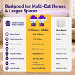 TopSum Cat Pheromone Diffuser: Cat Calming Diffuser for Spraying, Scratching, Excessive Meowing & Multi-Cat Homes, Ideal for Cats Alone at Home - VHP Registered NN.Z4H1 (2 Diffusers+2 Refills) 🍁 All In One Marketplace Canada