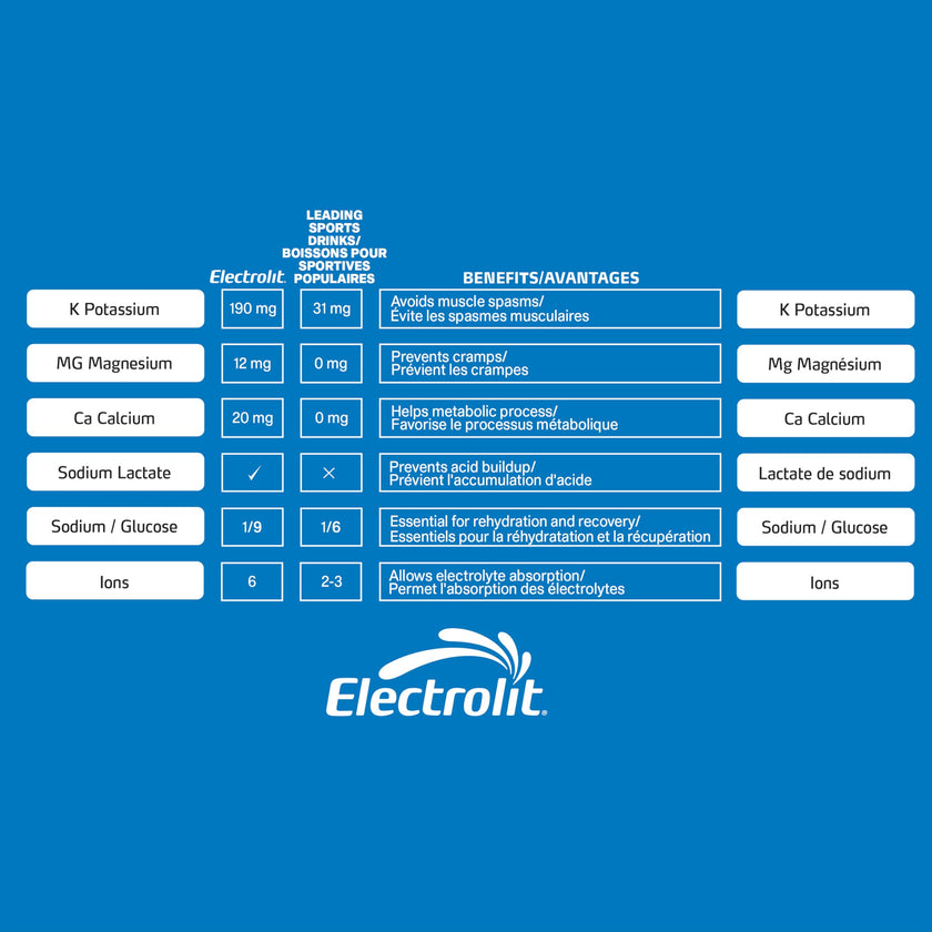 Electrolit Hydration Beverage & Recovery Drink w/Electrolytes, 625ml - Pack of 12-GRAPE 🍁 All In One Marketplace Canada