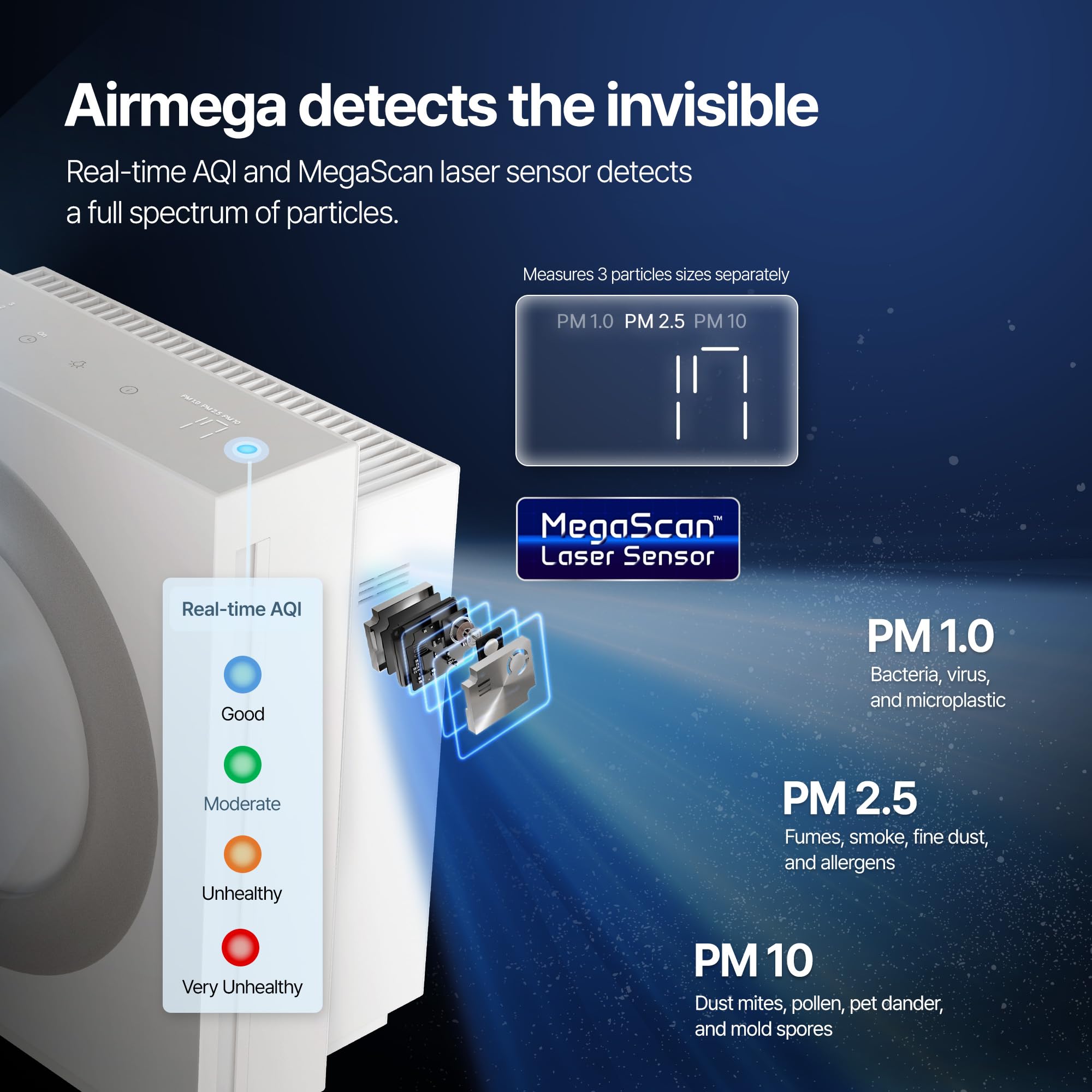 COWAY Airmega Mighty2 Air Purifier, Next Gen of AP-1512HH, for Large Room & Home Cleans up to 1,800 ft², IEST certified HEPA and Active Carbon for Allergies, Smoke, Dust, Pets & Mold, AP-1512N(W) 🍁 All In One Marketplace Canada