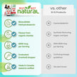Organic Vitamin B12 Liquid - Sublingual Extra Strength 60 x 5000 mcg Drops, Methylcobalamin, Natural Cherry Flavor, Vegan, Maximize Absorption and Energy 🍁 All In One Marketplace Canada