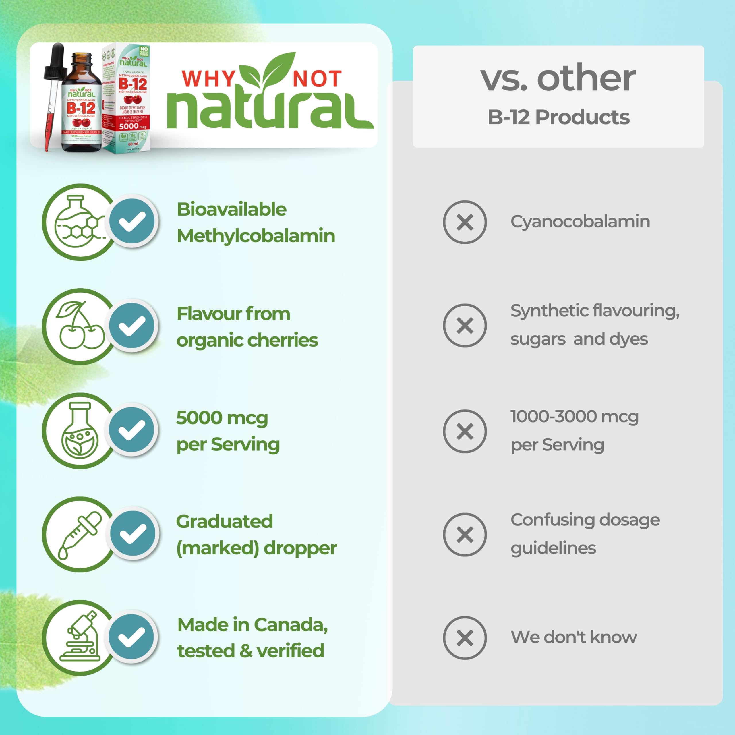 Organic Vitamin B12 Liquid - Sublingual Extra Strength 60 x 5000 mcg Drops, Methylcobalamin, Natural Cherry Flavor, Vegan, Maximize Absorption and Energy 🍁 All In One Marketplace Canada