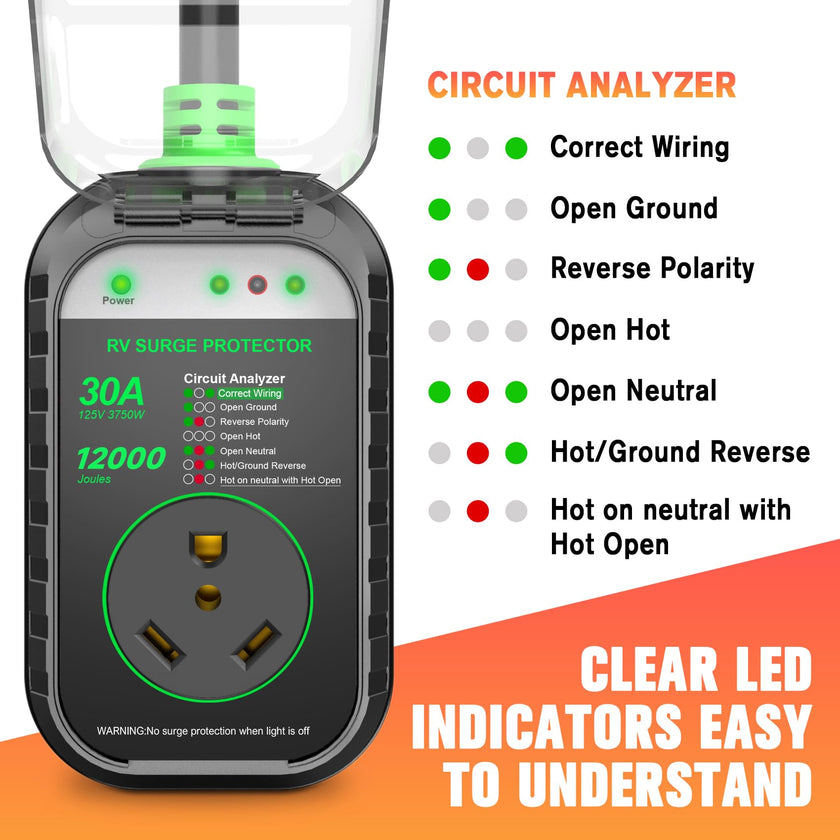 GEARGO RV Surge Protectors 30 Amp RV Circuit Analyzer, [𝟐𝟎𝟐𝟔 𝐍𝐞𝐰 𝐔𝐩𝐠𝐫𝐚𝐝𝐞𝐝 & 𝐆𝐞𝐧𝟐] Full Protection, RV Adapter Plug for Camper(Green) 🍁 All In One Marketplace Canada