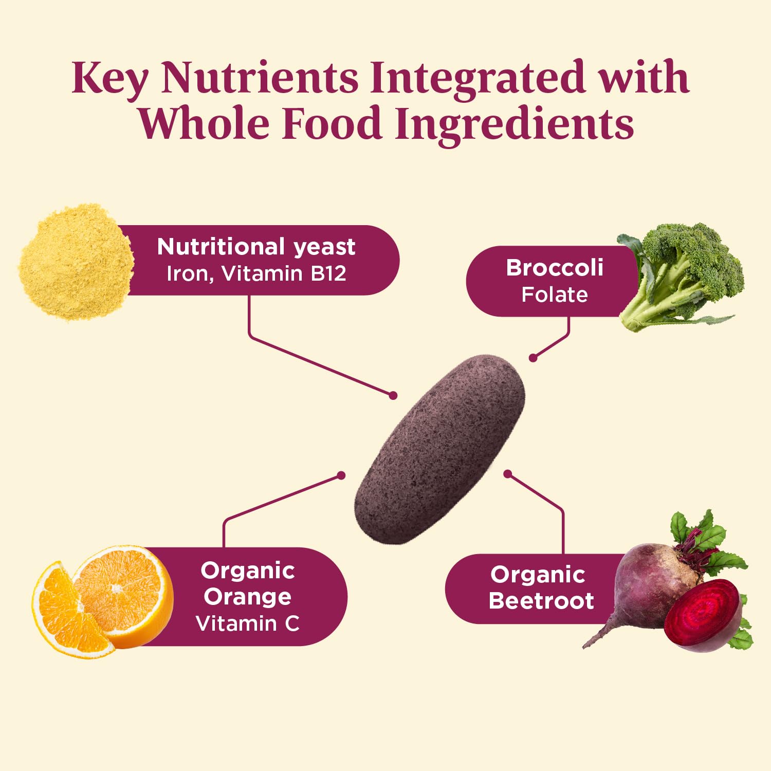 MegaFood Blood Builder - Vegan Iron Supplements with Vitamin C, Folic Acid, Vitamin B12, Beet Root - Iron Supplement for Anemia Prevention - 30 Tablets 🍁 All In One Marketplace Canada
