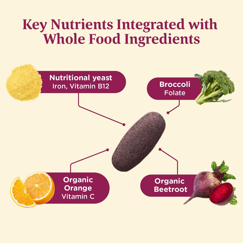 MegaFood Blood Builder - Vegan Iron Supplements with Vitamin C, Folic Acid, Vitamin B12, Beet Root - Iron Supplement for Anemia Prevention - 30 Tablets 🍁 All In One Marketplace Canada