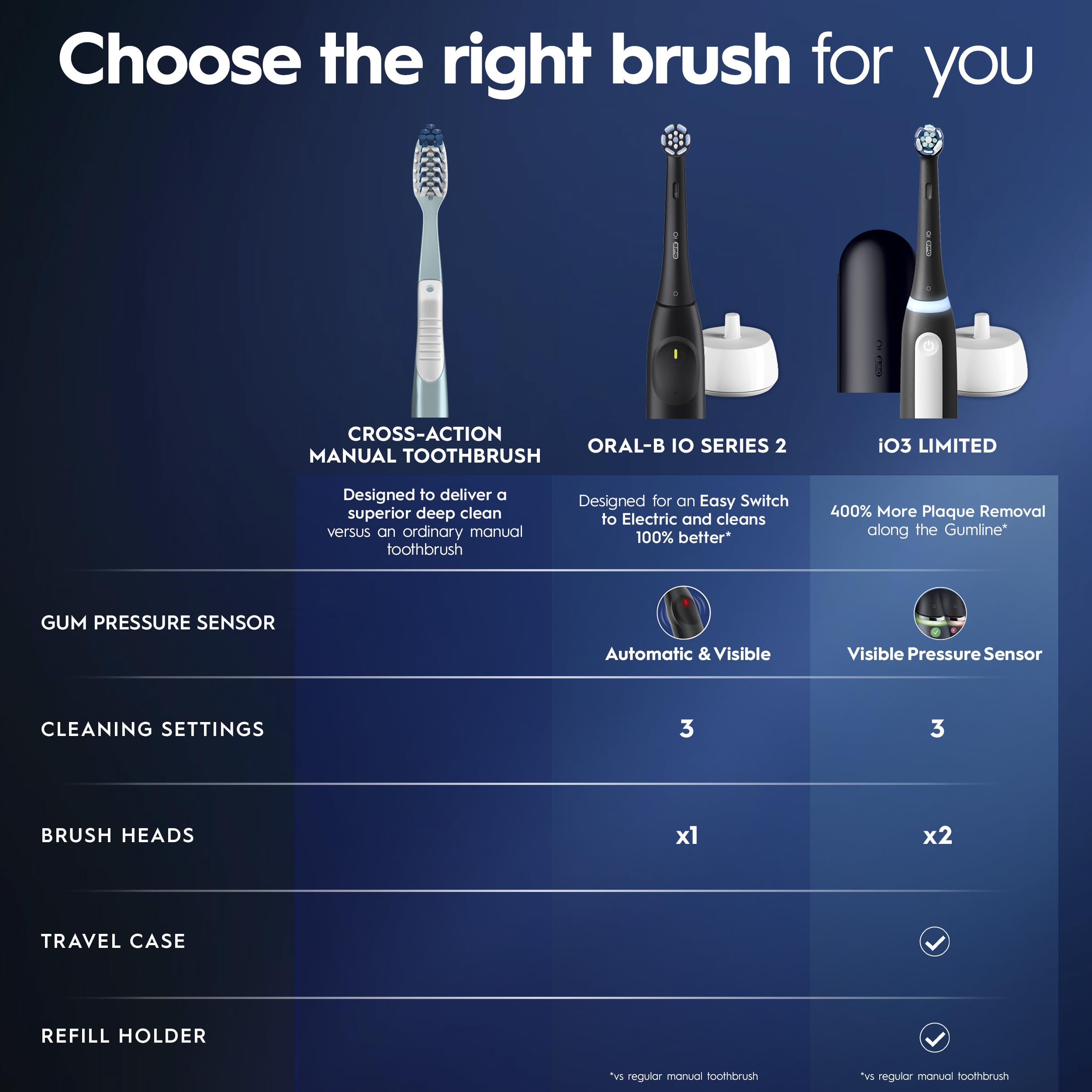 Oral-B iO2 Electric Toothbrush, for an Easy Switch to Electric, Night Black, Rechargeable Electric Toothbrushes, iO Series 2 Limited with 1 Power Toothbrush, 1 Brush Head, and 1 Travel Case 🍁 All In One Marketplace Canada