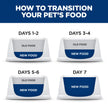 Hill's Science Diet Kitten Dry Cat Food, Chicken Recipe, 7 lb Bag 🍁 All In One Marketplace Canada