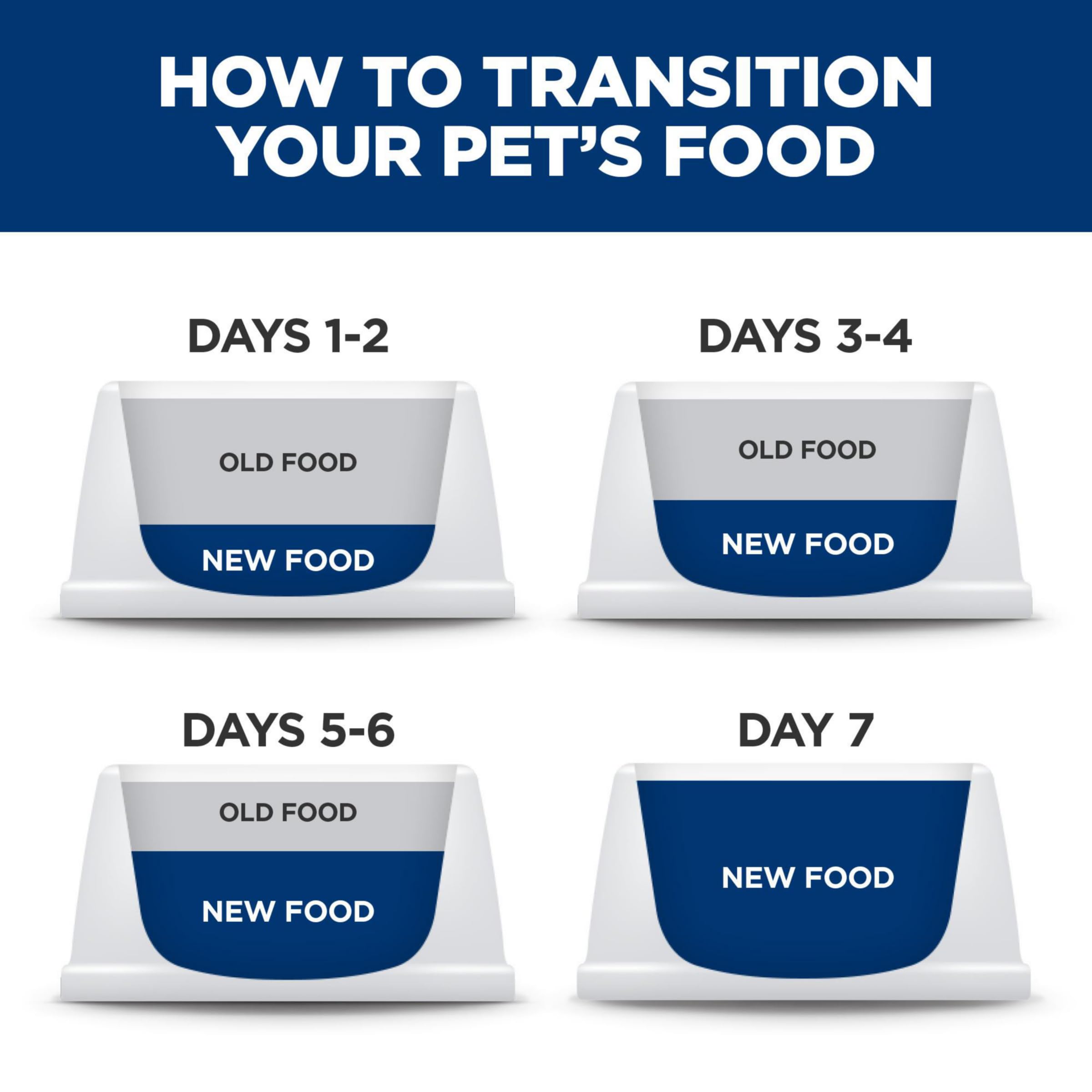 Hill's Science Diet Kitten Dry Cat Food, Chicken Recipe, 7 lb Bag 🍁 All In One Marketplace Canada
