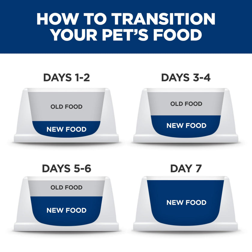 Hill's Science Diet Kitten Dry Cat Food, Chicken Recipe, 7 lb Bag 🍁 All In One Marketplace Canada