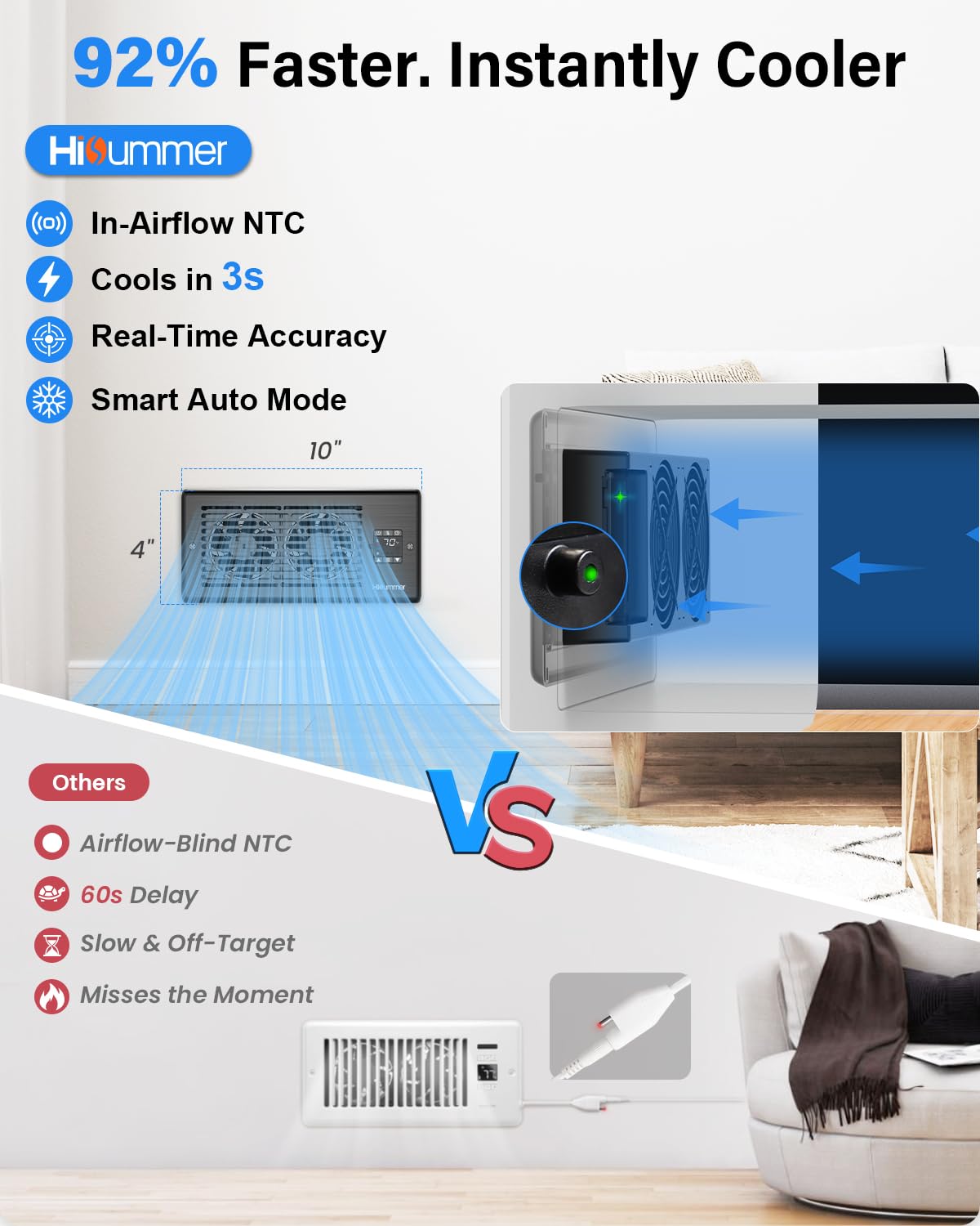 Hisummer Register Booster Fan for 4
