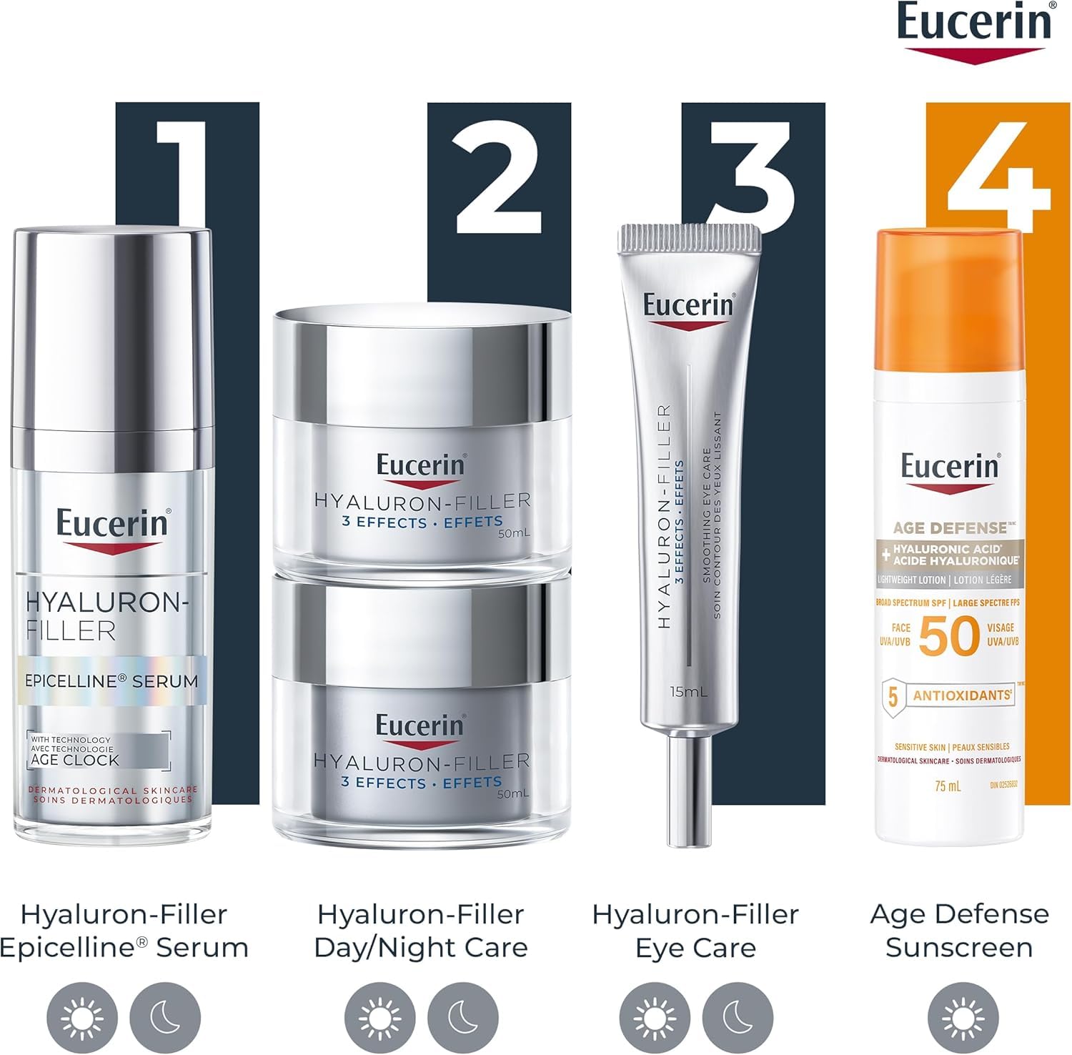Eucerin Anti-Wrinkle Eye Cream, Smoothing, Anti-Age, Hyaluronic Acid, 15mL 🍁 All In One Marketplace Canada