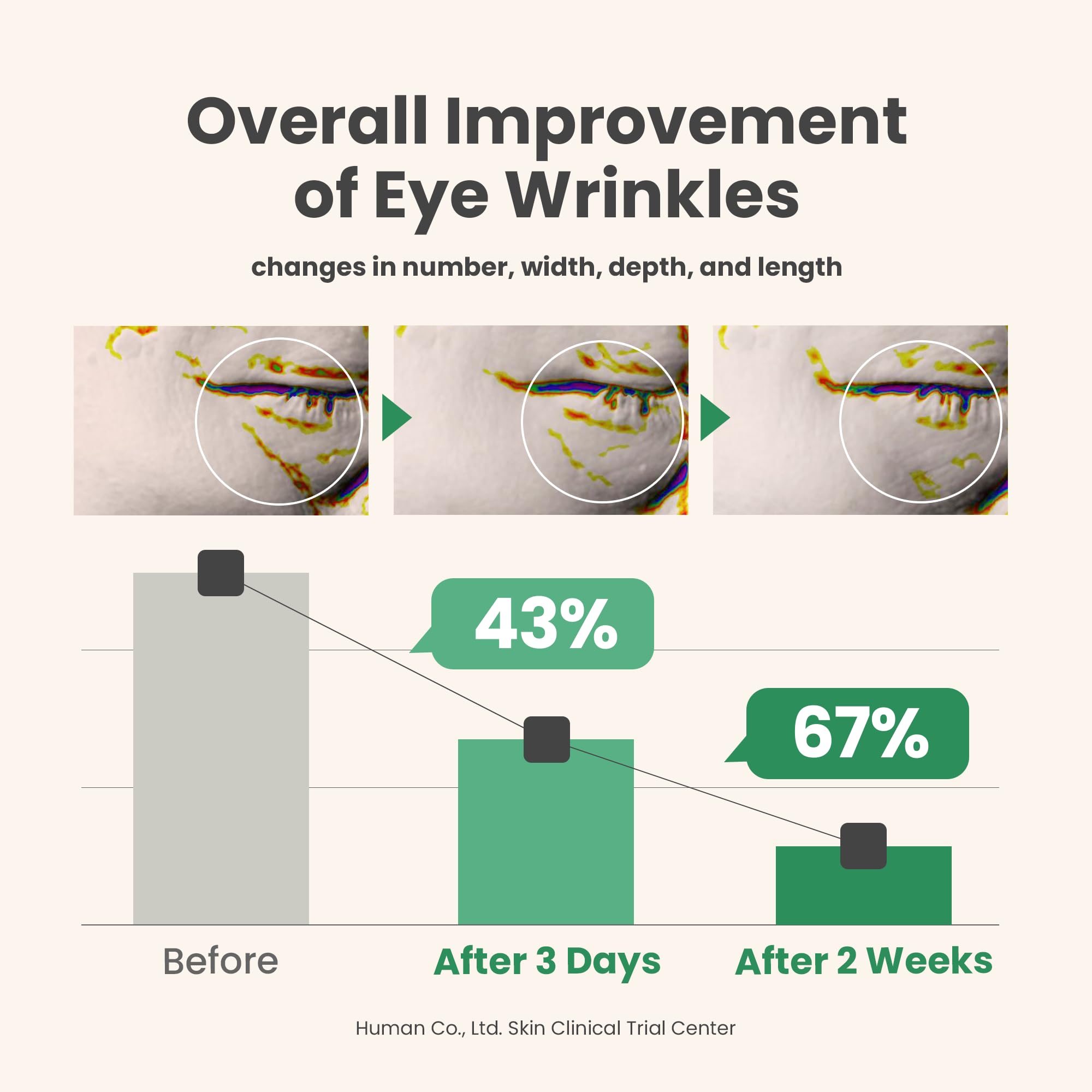 AXIS-Y Vegan Collagen Eye Serum with Triple Hyaluronic Acid & 5-Peptide Complex | Wrinkle Care, Fine Line Reduction, Brightening | Vegan & Cruelty-Free Korean Skin Care | 10ml 🍁 All In One Marketplace Canada