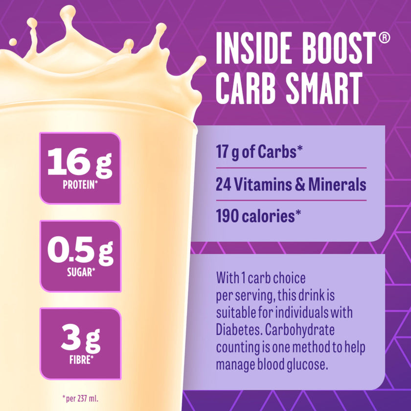 BOOST CarbSmart Vanilla, High Protein, Low Sugar, 24 Vitamins & Minerals, Nutritional Supplement, 16g Protein, 0.5g Sugar, Kosher, Gluten-free, Suitable For Diabetics, 24 Bottles, 6 kg 🍁 All In One Marketplace Canada