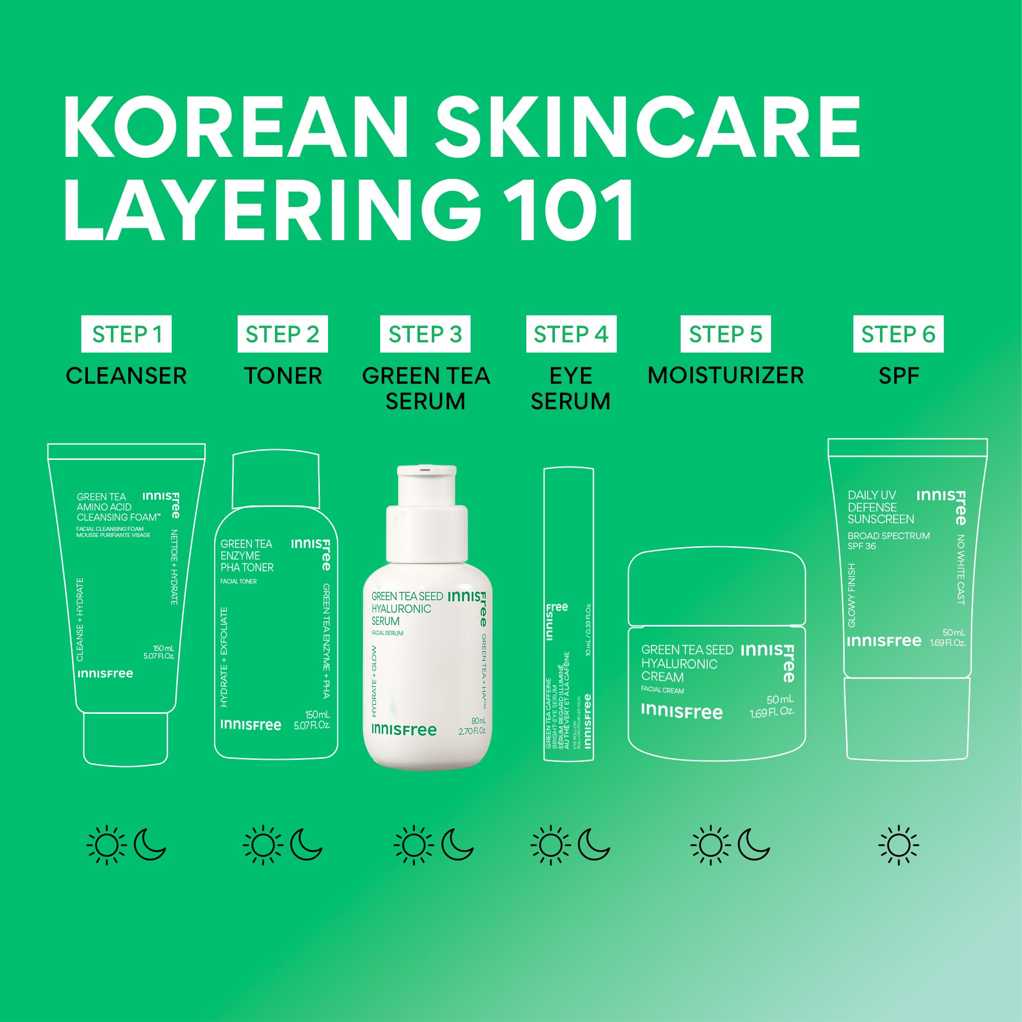innisfree Green Tea Seed Hydrating Serum with Hyaluronic Acid & Niacinamide, Korean Face Serum for Glow 🍁 All In One Marketplace Canada