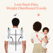 Ergobaby Omni Classic Baby Carrier for Newborn to Toddlers 0-48 Months 🍁 All In One Marketplace Canada