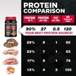 ALLMAX ISOFLEX Whey Protein Isolate, Cookies & Cream, 2 lb 🍁 All In One Marketplace Canada