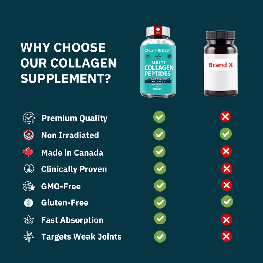 Premium Multi Collagen Peptides Capsules 3000mg - Types I, II, III, V, X To Support Skin, Hair, Nails & Bones - Helps Maintain Strong Joints, Ligaments, Muscles, & Digestive Health* - Hydrolyzed Collagen Supplement 180 Capsules