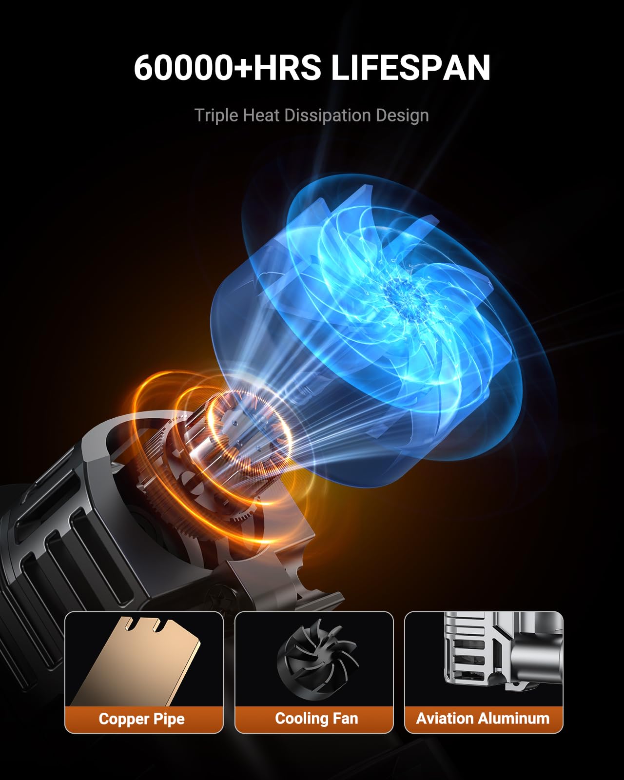 SEALIGHT H11 LED Headlight Bulbs, 40000LM 6500K Cool White Light Bulbs with Cooling Fan, 1:1 Mini Size H8 H9 H16 Led Headlight, 3 Min Plug-N-Play, H11 Halogen Replacement, Pack of 2 🍁 All In One Marketplace Canada