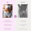 Frida mom Disposable Postpartum Underwear (Without pad) | Super Soft, Stretchy, Breathable, Wicking, Latex-Free, Boyshort Cut | 8-Count 🍁 All In One Marketplace Canada
