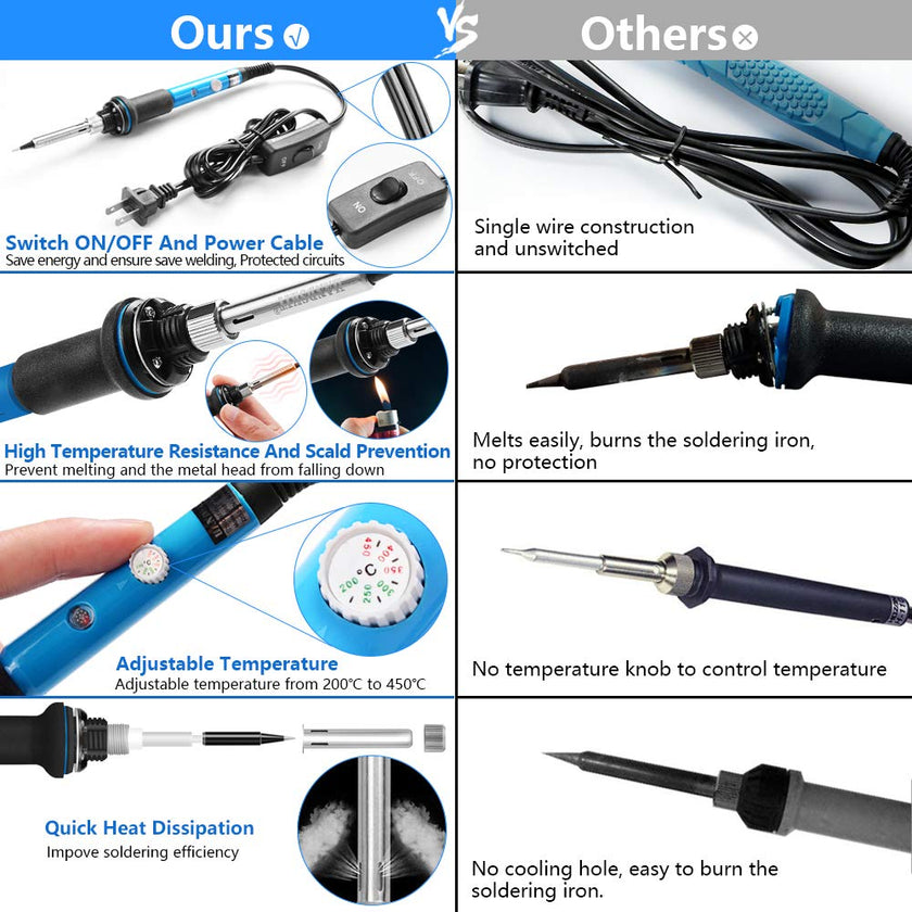 HANDSKIT Soldering Iron Kit, 60W Adjustable Temperature Welding Tool, 5pcs Soldering Iron Tip, Soldering Iron Stand, Desoldering Pump, Tweezers, Solder Wire, Carry Bag 🍁 All In One Marketplace Canada