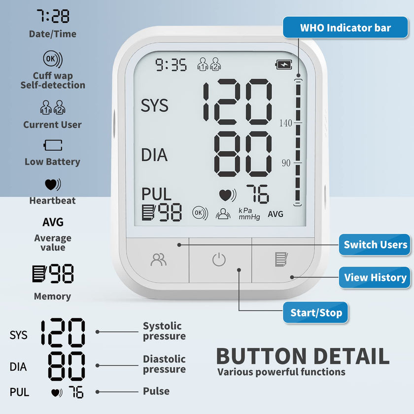 Blood Pressure Monitor Blood Pressure Machine Automatic Upper Arm Adjustable Cuff with Large Backlit Display, 2 * 99 Memory Blood Pressure Monitors for Home Use with Storage Bag 🍁 All In One Marketplace Canada