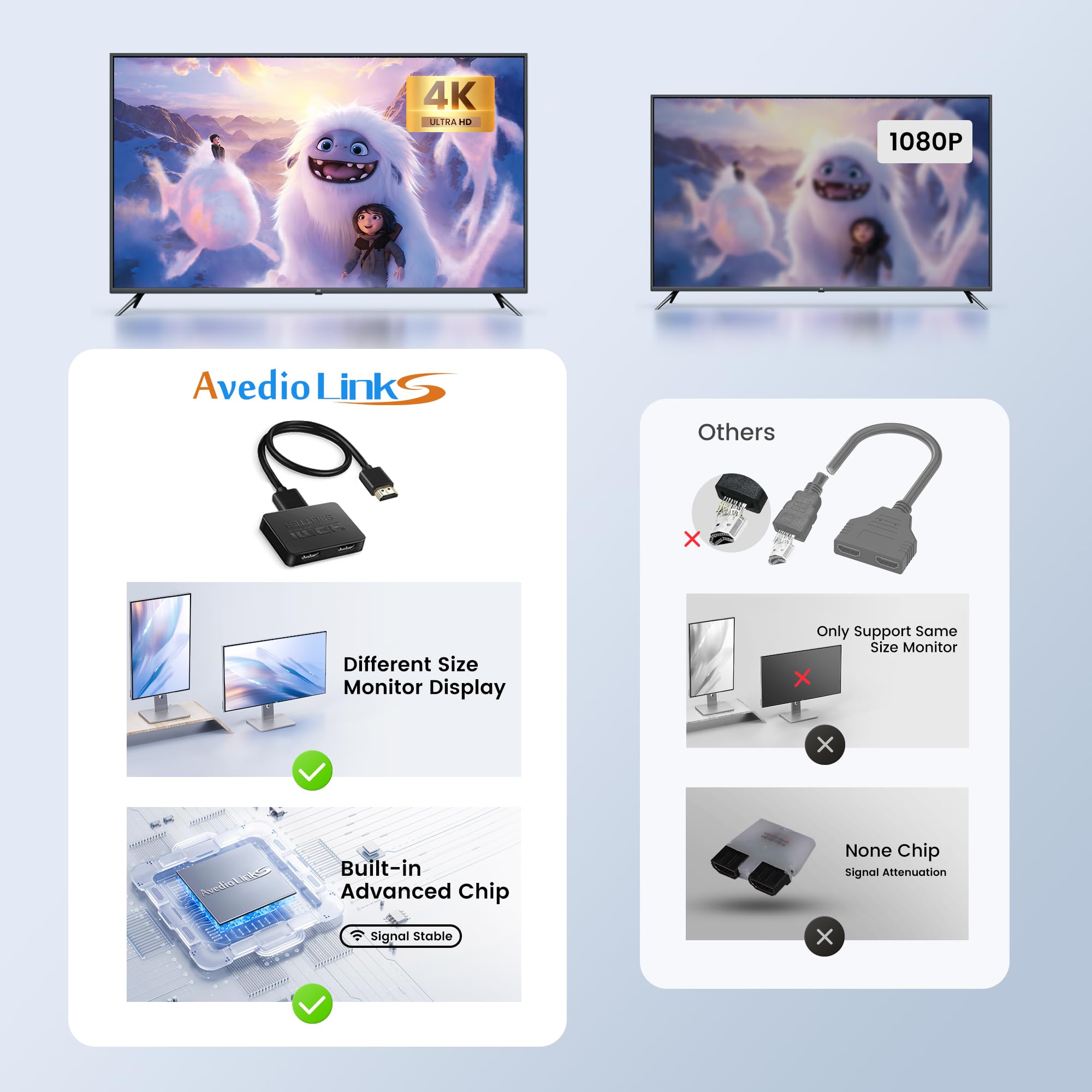 avedio links HDMI Splitter 1 in 2 Out [with 4FT HDMI Cable] 4K HDMI Splitter Duplicate/Mirror Screen Only (Not Extend), 1x2 HDMI Distributor Adapters (Copy 1 Source to 2 Displays at The Same Time) 🍁 All In One Marketplace Canada