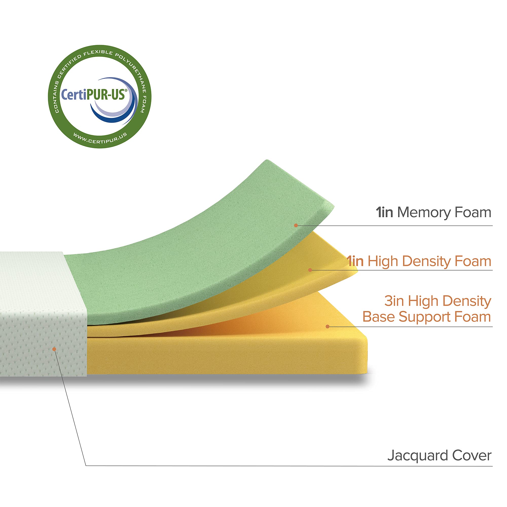 ZINUS 5 Inch Memory Foam Mattress/Bunk Bed Mattress, Narrow Twin 🍁 All In One Marketplace Canada
