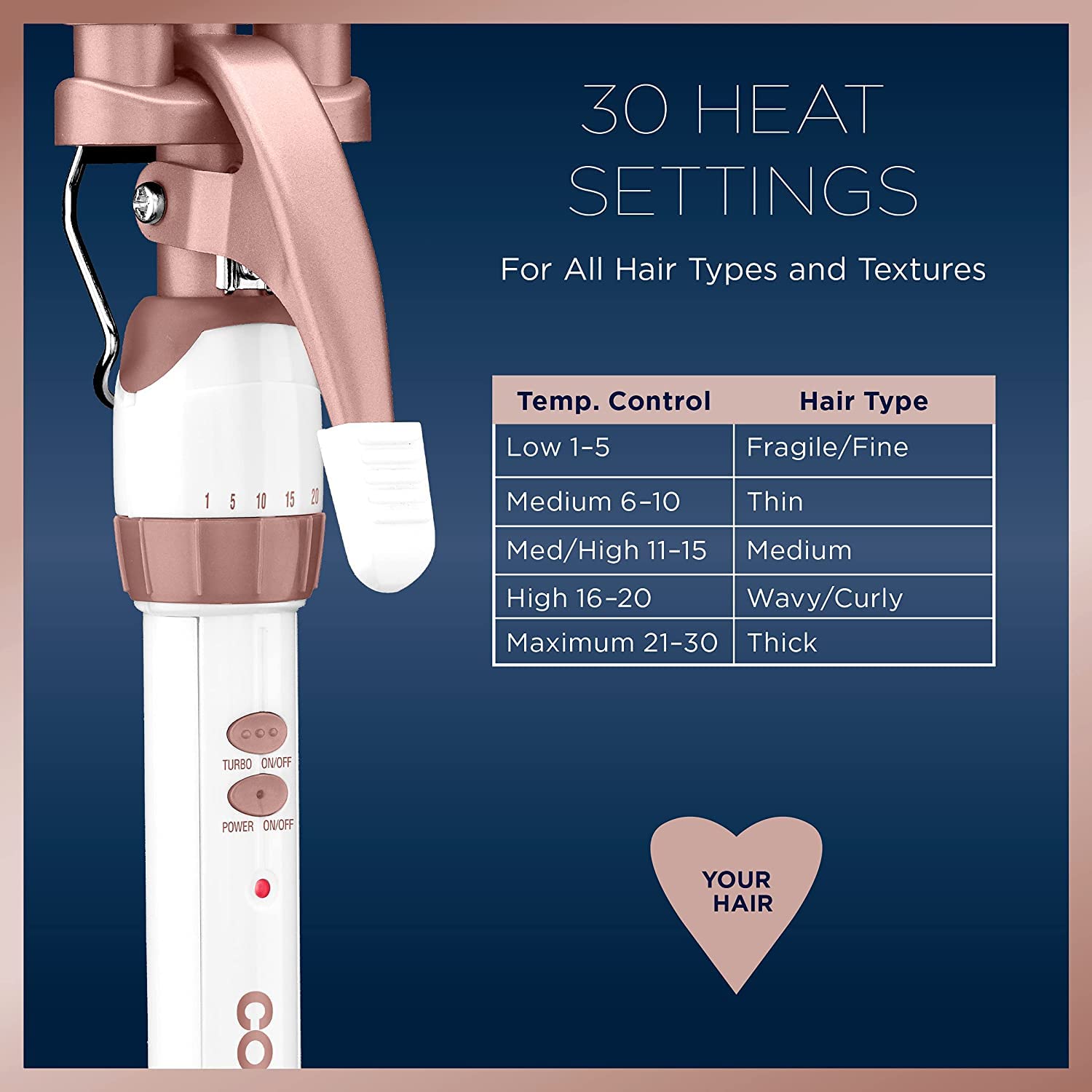 Conair CD704C Double Ceramic Triple Barrel Curl Styling Waver, Deep waves, Long lasting nautral tight waves for all hair lengths, Turbo Heat® – up to 68°F (20C) burst of heat, White/ Rose Gold 🍁 All In One Marketplace Canada