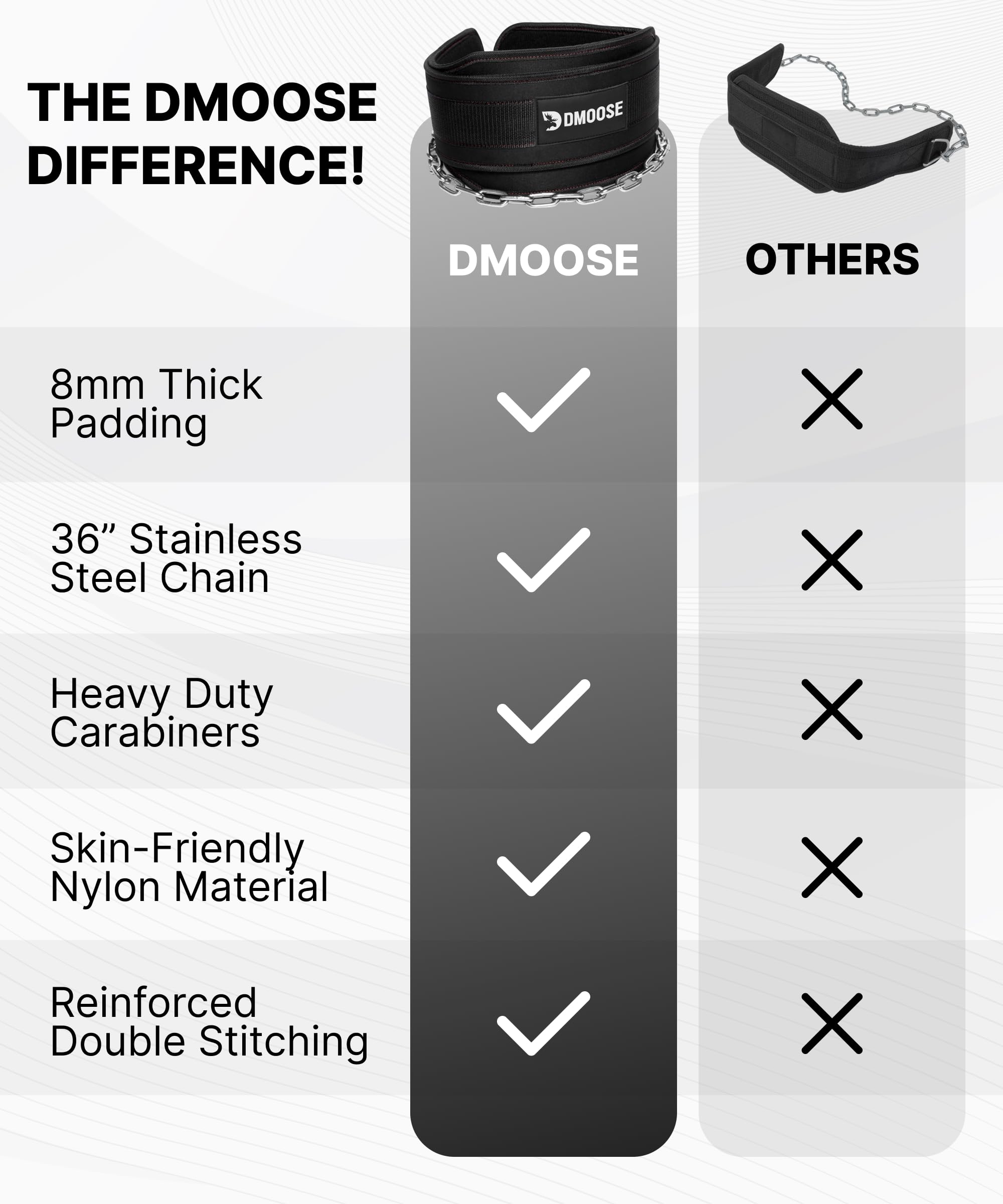 DMoose Dip Belt for Weightlifting, Weight Belt with Chain for Pullup, Gym Lifting Belt for Powerlifting, Squat, Bodybuilding, Heavy Duty Steel, Workout Belt with Comfortable Neoprene Support 🍁 All In One Marketplace Canada
