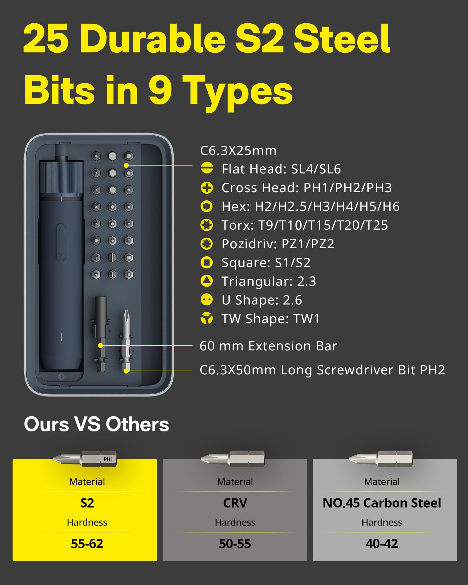 HOTO Electric Screwdriver Set, 3.6V Rechargeable Screwdriver Set with 25 S2-Steel Bits, Cordless Power Screwdriver Set with LED Light, All-in-One Design, 1500mAh 800 Times, USB-C Charging 🍁 All In One Marketplace Canada
