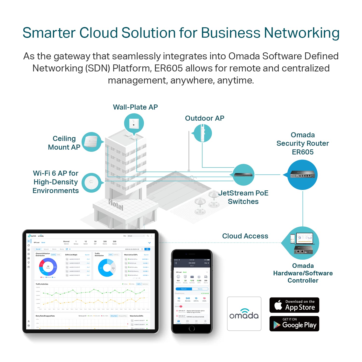 TP-Link Multi-WAN Wired VPN Router (ER605) - Up to 4 Gigabit Ports, SPI Firewall SMB, Omada SDN Integrated, Load Balance, Lightning Protection, Limited Lifetime Protection 🍁 All In One Marketplace Canada