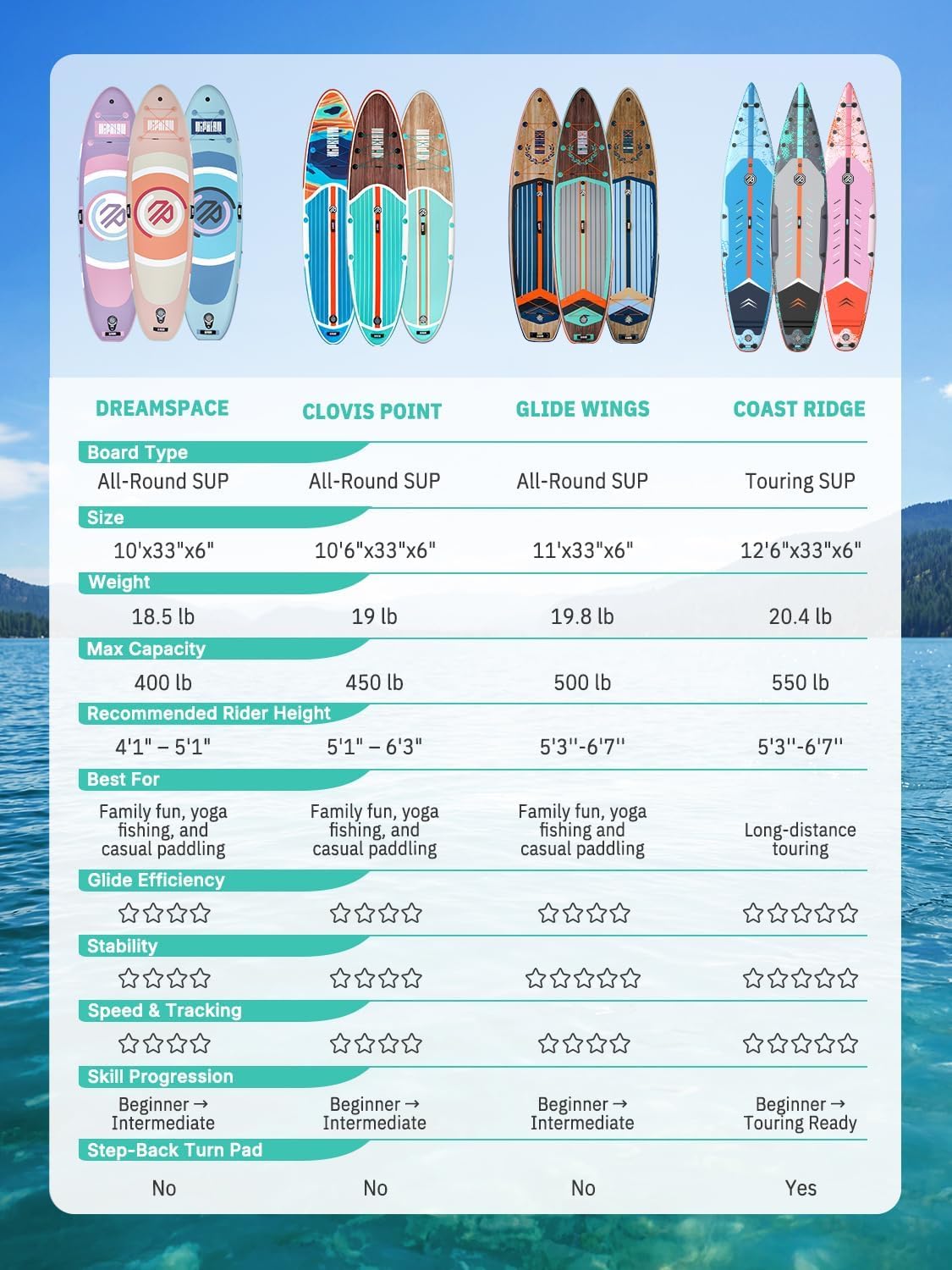 Niphean Inflatable Stand Up Paddle Board with SUP Accessories, 10'6'' All-Round Inflatable SUP, Anti-Slip EVA Deck, Inflatable Paddle Board for Adults & Youth 🍁 All In One Marketplace Canada