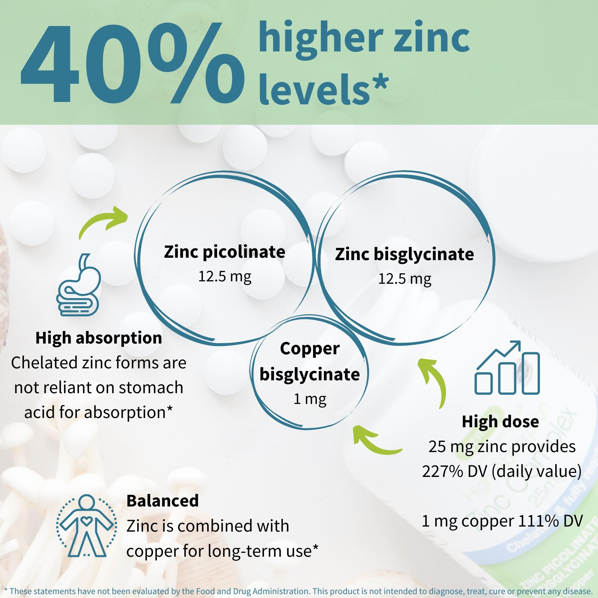 Igennus Zinc 25mg with Copper, Dual-Form Zinc Picolinate & Bisglycinate Complex, Clean Label & High Absorption, 180 Tablets (6 Month Supply), Immune, Skin and Cellular Health Support, Non-GMO, Vegan 🍁 All In One Marketplace Canada