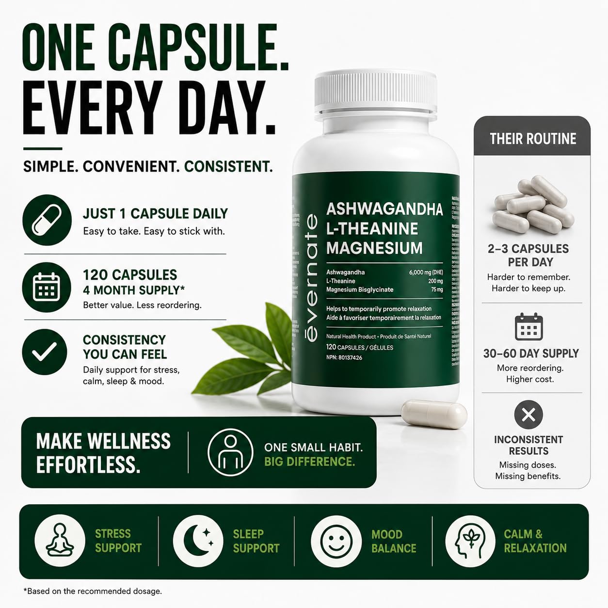 ALL-IN-ONE Ashwagandha 6000mg with L-Theanine 200mg & Magnesium Bisglycinate Chelated – Stress, Sleep, Mood, Calm & Relaxation Support – Non-GMO Vegan – 120 Capsules, 4 Month Supply – 1 Capsule Daily – Made in Canada 🍁 All In One Marketplace Canada
