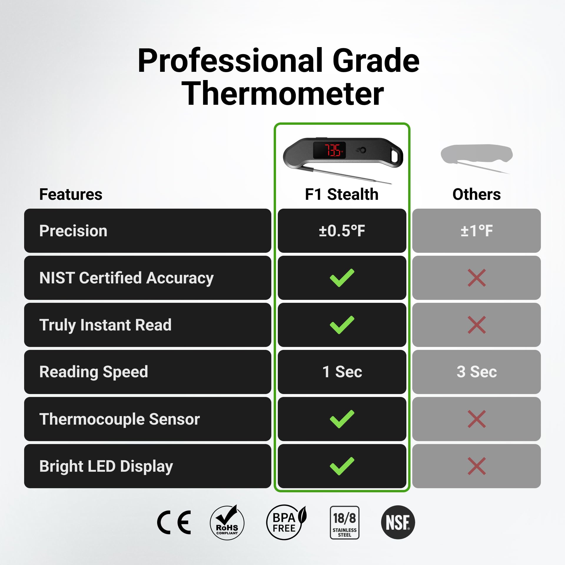 Professional Digital Meat Thermometer, 1 Sec Instant Read, ±0.5℉ Accuracy NIST&NSF Certified Food Thermometer, Auto-Rotate Bright LED Screen, Highly Waterproof Cooking Thermometer for Grill BBQ, Black 🍁 All In One Marketplace Canada