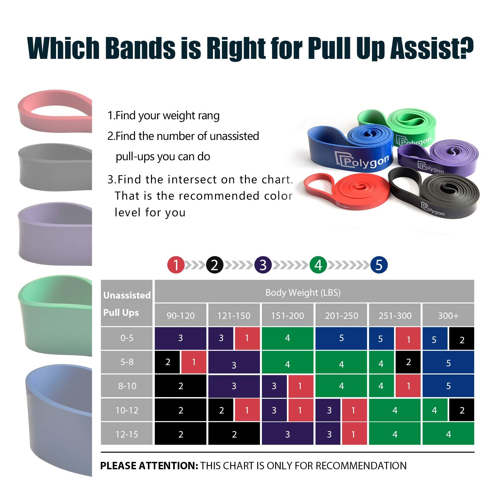 Polygon Pull Up Assist Resistance Exercise Bands, Heavy Duty Assistance Loop Mobility Band, for Body Stretching, Muscle Toning, Powerlifting, Resistance Training, Physical Therapy, Home Workouts(Set) 🍁 All In One Marketplace Canada