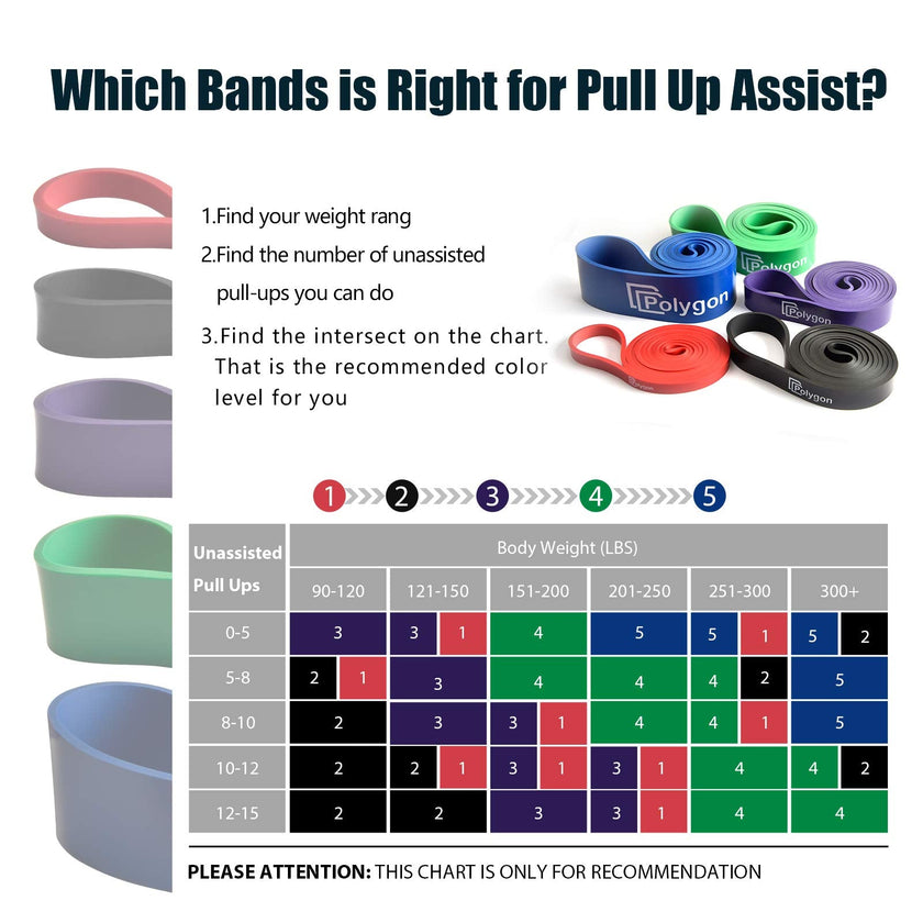 Polygon Pull Up Assist Resistance Exercise Bands, Heavy Duty Assistance Loop Mobility Band, for Body Stretching, Muscle Toning, Powerlifting, Resistance Training, Physical Therapy, Home Workouts(Set) 🍁 All In One Marketplace Canada