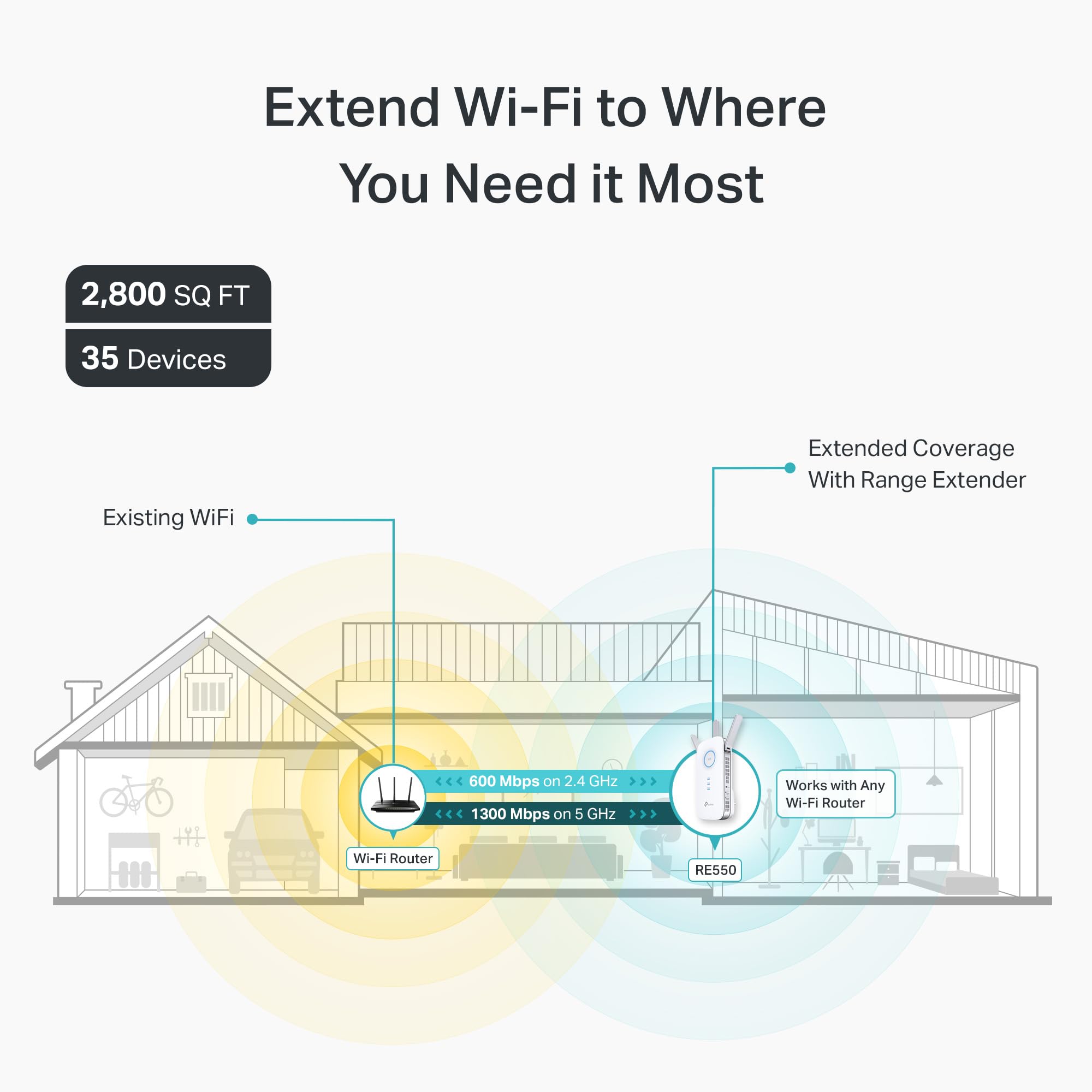 TP-Link AC1900 WiFi Extender (RE550), Covers Up to 2800 Sq.ft and 35 Devices, 1900Mbps Dual Band Wireless Repeater, Internet Booster, Gigabit Ethernet Port 🍁 All In One Marketplace Canada