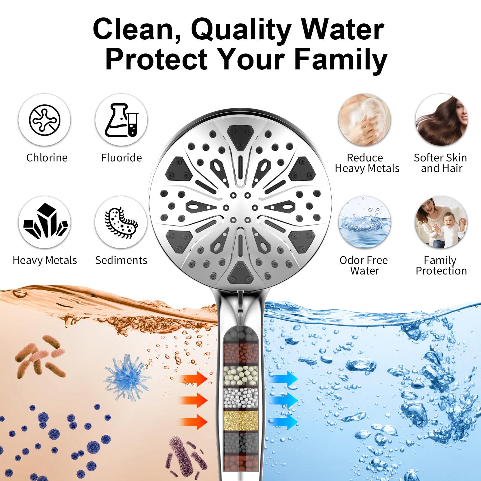 Rain Shower Head with Handheld High Pressure Rainfall Shower Heads with Handheld Spray Combo Adjustable one-piece Stand daul Shower Head Built-in Magnetic Docking and Power Jets（Sliver） 🍁 All In One Marketplace Canada