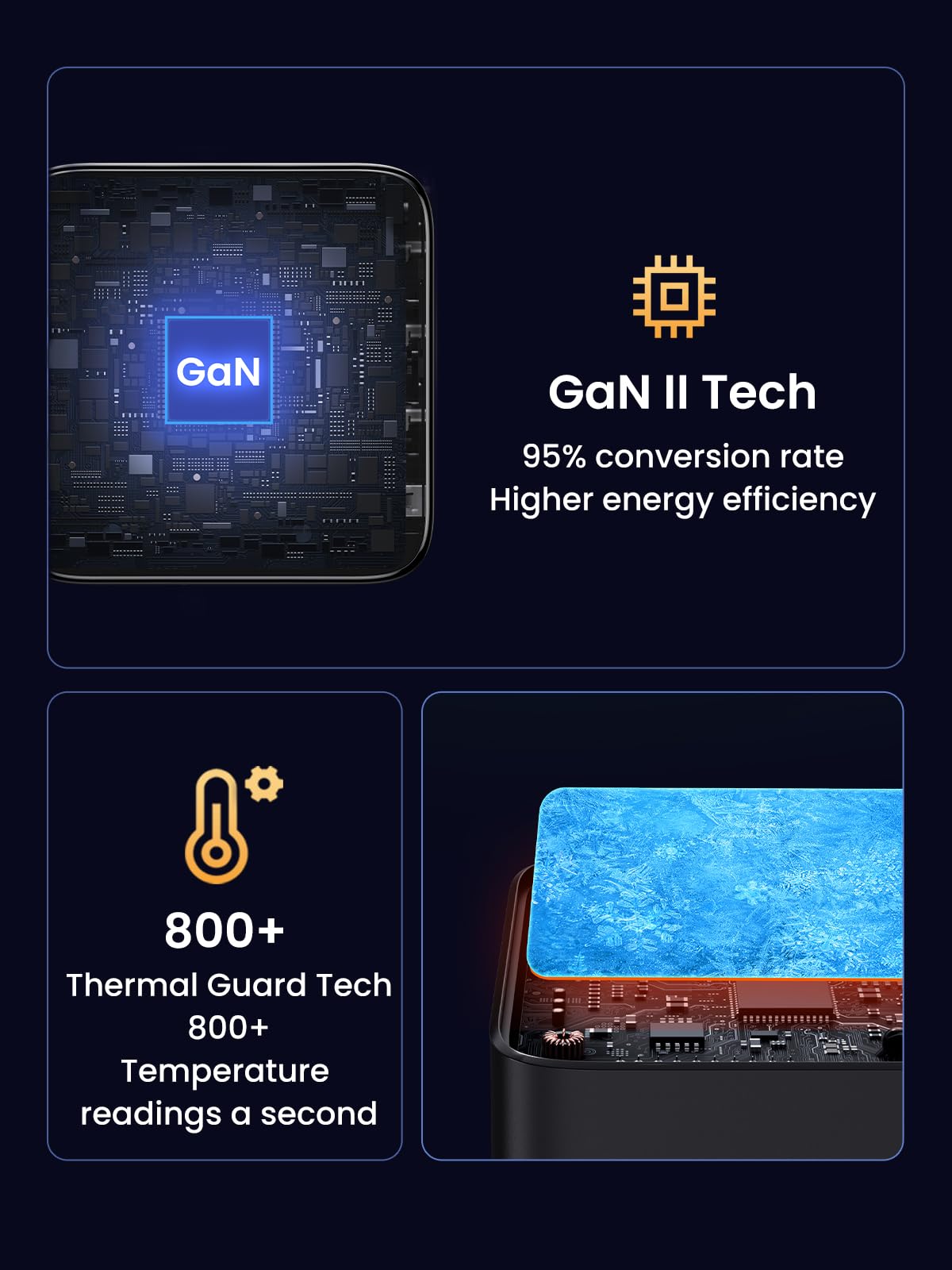 UGREEN Nexode 100W USB C Charger Block, 4-Port GaN Charger Block Fast Charger Compatible for MacBook Pro/Air, iPhone 17 Pro Max/iPhone Air, iPad Pro, Galaxy S26 S25, Pixel, Steam Deck, Black 🍁 All In One Marketplace Canada