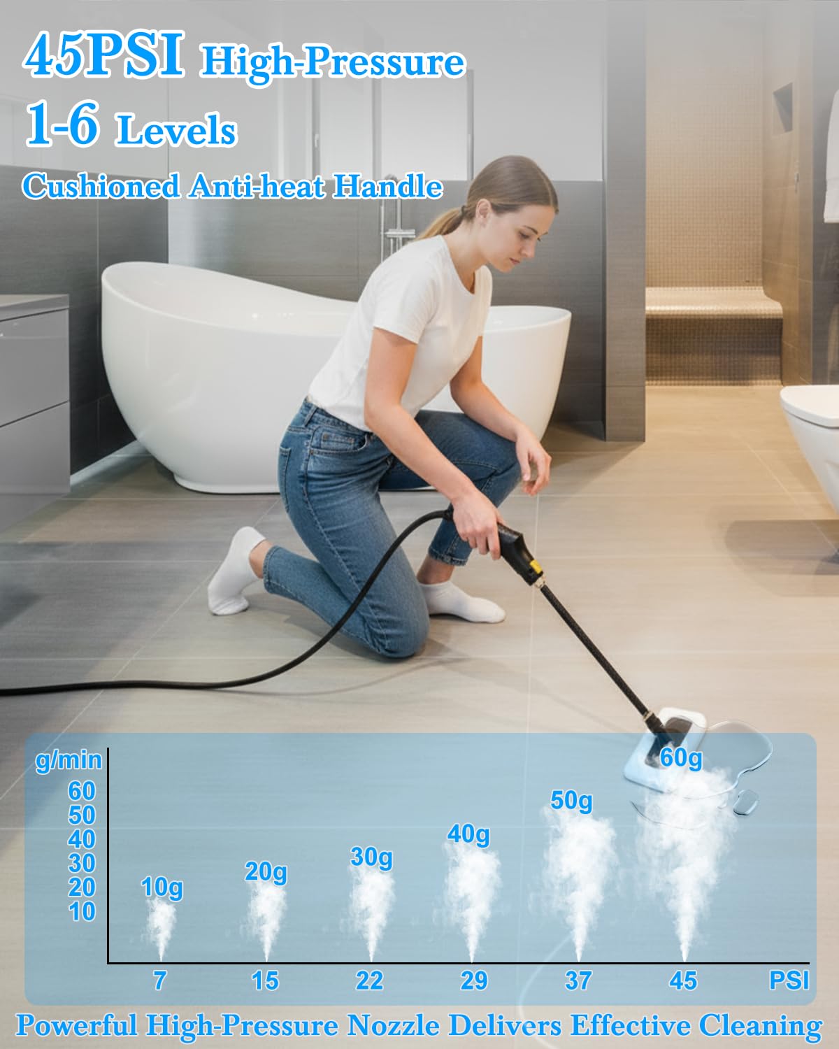 Steam Cleaner for Home - 1600ML Water Tank 15s Heat-Up Portable Steamer for Cleaning, 6 Level Adjustable, 2500W, 45PSI, 250°F Steam, Handheld Steam Cleaner for Car Detailing, Grease, Tile,Grout 🍁 All In One Marketplace Canada