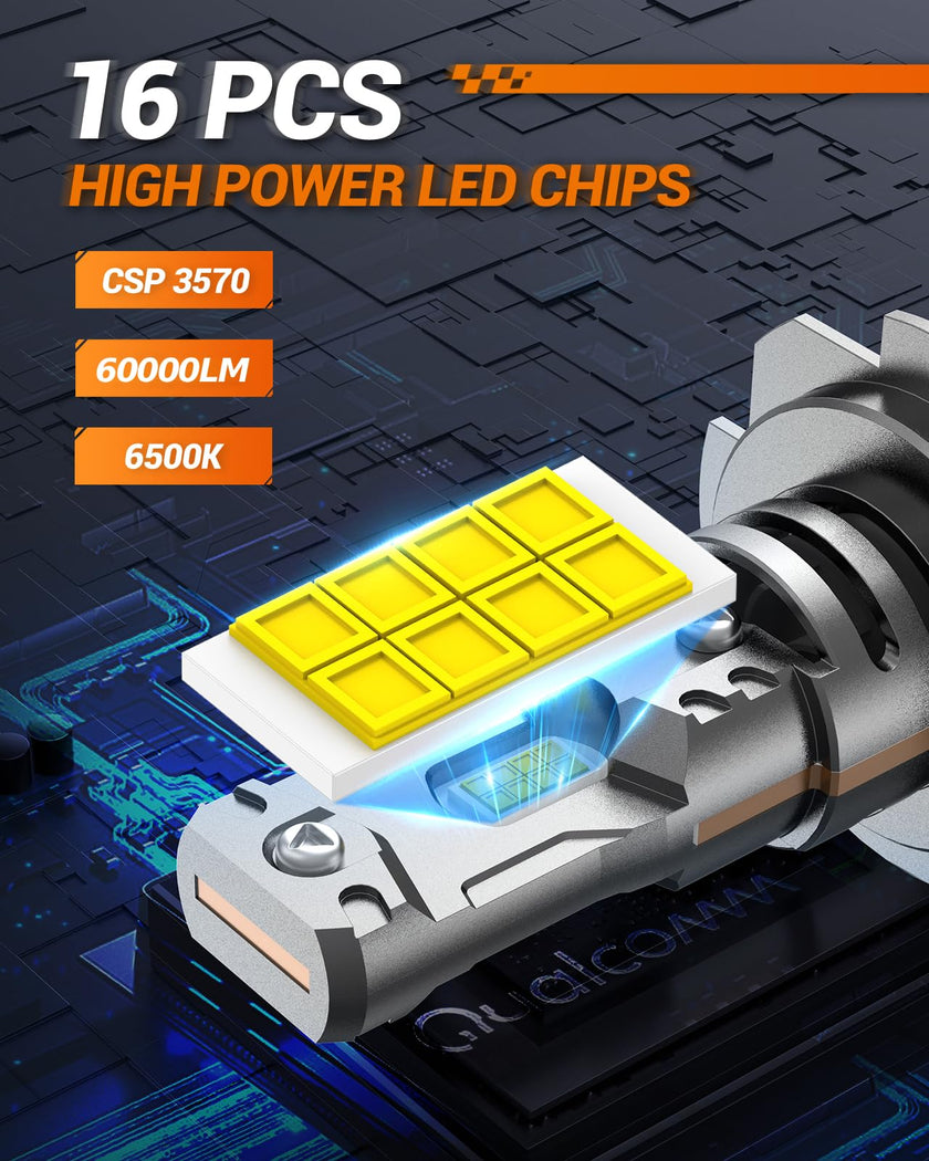 SEALIGHT H7 LED Headlight Bulbs, 60000LM 1000% Super Brighter, 1:1 Mini Size H7 LED Bulbs, 6500K Cool White with Fan, Halogen Replacement, Plug and Play, Pack of 2 🍁 All In One Marketplace Canada
