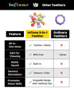 Infinno Baby Teething Toy with Rattle Spinner, BPA-Free Silicone for Baby 🍁 All In One Marketplace Canada