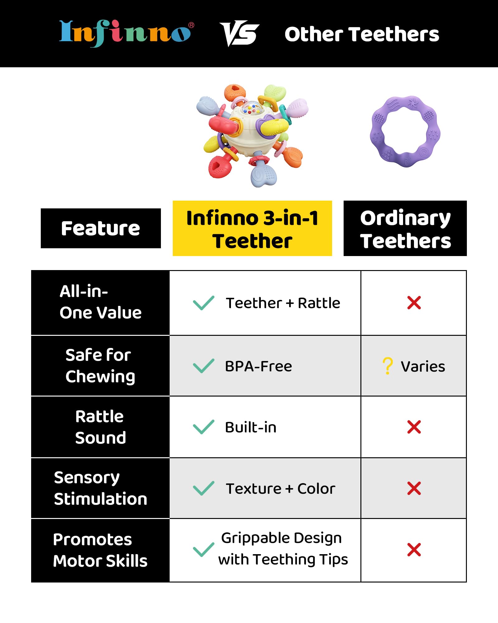 Infinno Baby Teething Toy with Rattle Spinner, BPA-Free Silicone for Baby 🍁 All In One Marketplace Canada
