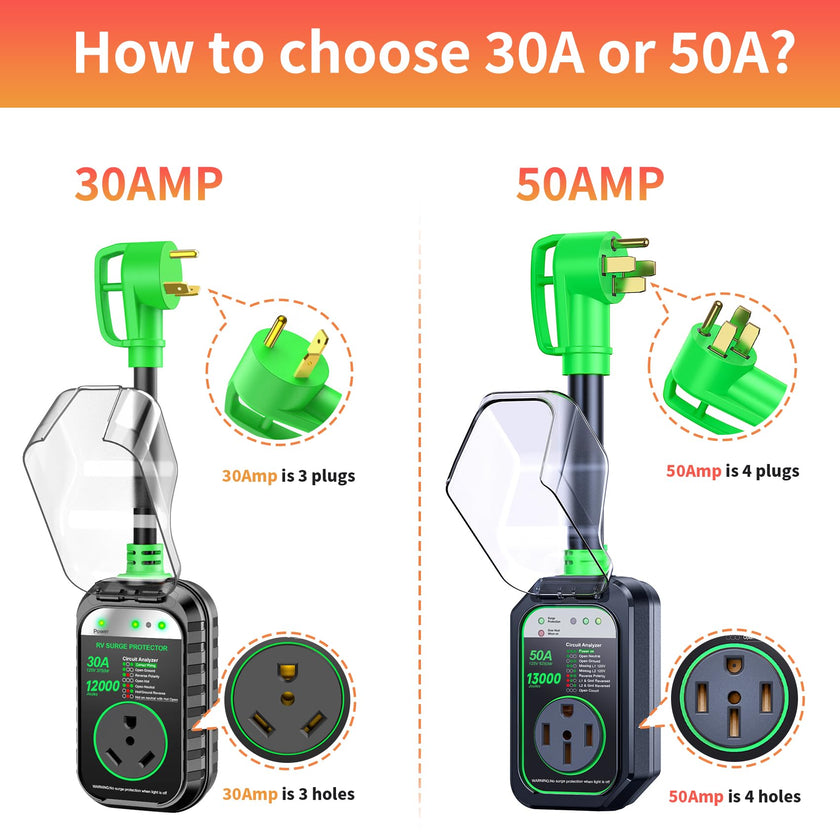 GEARGO RV Surge Protectors 30 Amp RV Circuit Analyzer, [𝟐𝟎𝟐𝟔 𝐍𝐞𝐰 𝐔𝐩𝐠𝐫𝐚𝐝𝐞𝐝 & 𝐆𝐞𝐧𝟐] Full Protection, RV Adapter Plug for Camper(Green) 🍁 All In One Marketplace Canada