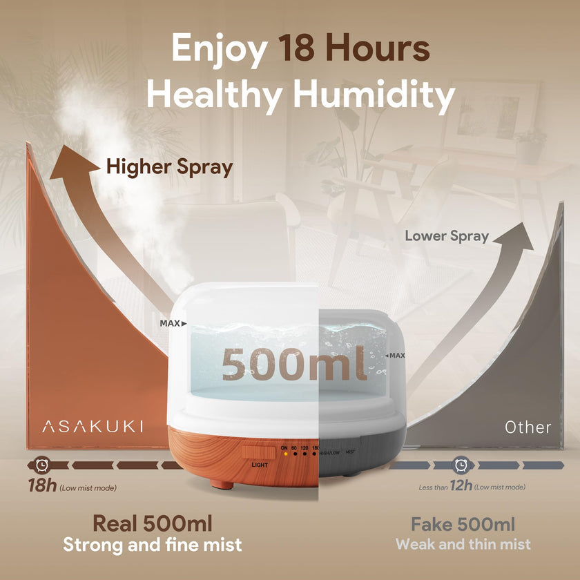 ASAKUKI 500ml Essential Oil Diffuser, 5 in 1 Premium Ultrasonic Aromatherapy Fragrant Oil Vaporizer Humidifier with Remote Control, 3 Timer and Auto-Off Safety Switch, 7 LED Light Colors 🍁 All In One Marketplace Canada