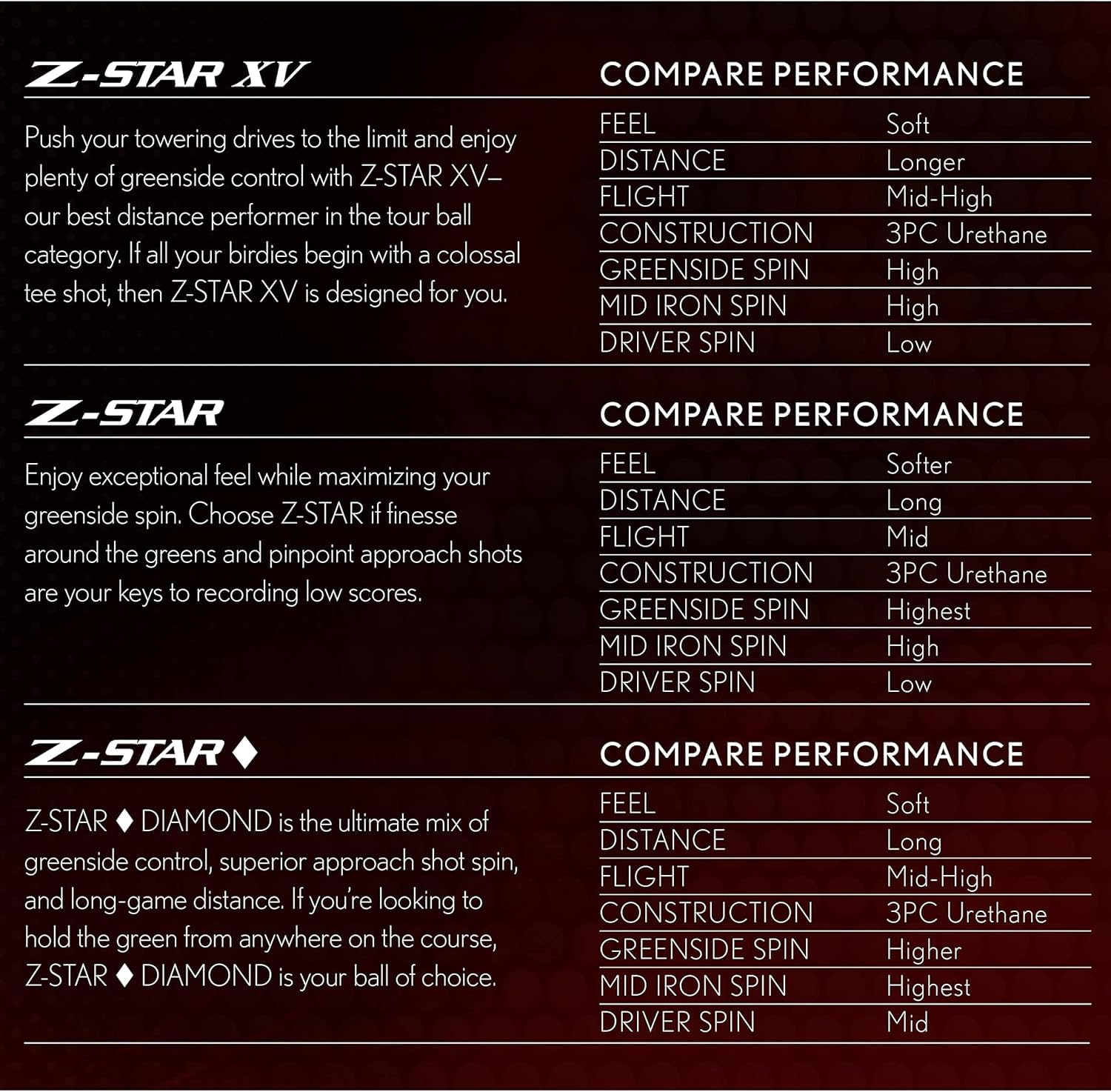 Srixon Z Star 8 - Dozen Premium Golf Balls 🍁 All In One Marketplace Canada